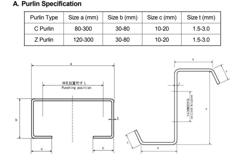 CZ型鋼成型機(jī)設(shè)備生產(chǎn)線