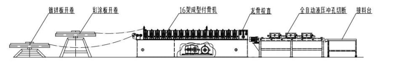 中拓全自動(dòng)吊頂T型龍骨設(shè)備