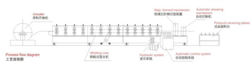 中拓冷彎屋脊瓦成型機(jī)